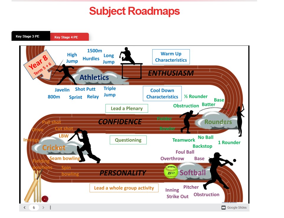 Image of KEY STAGE 3 pe Roadmap