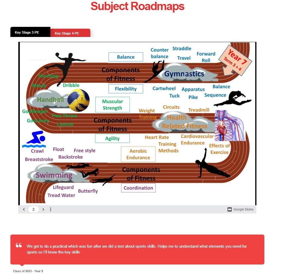 Image of KEY STAGE 3 pe Roadmap