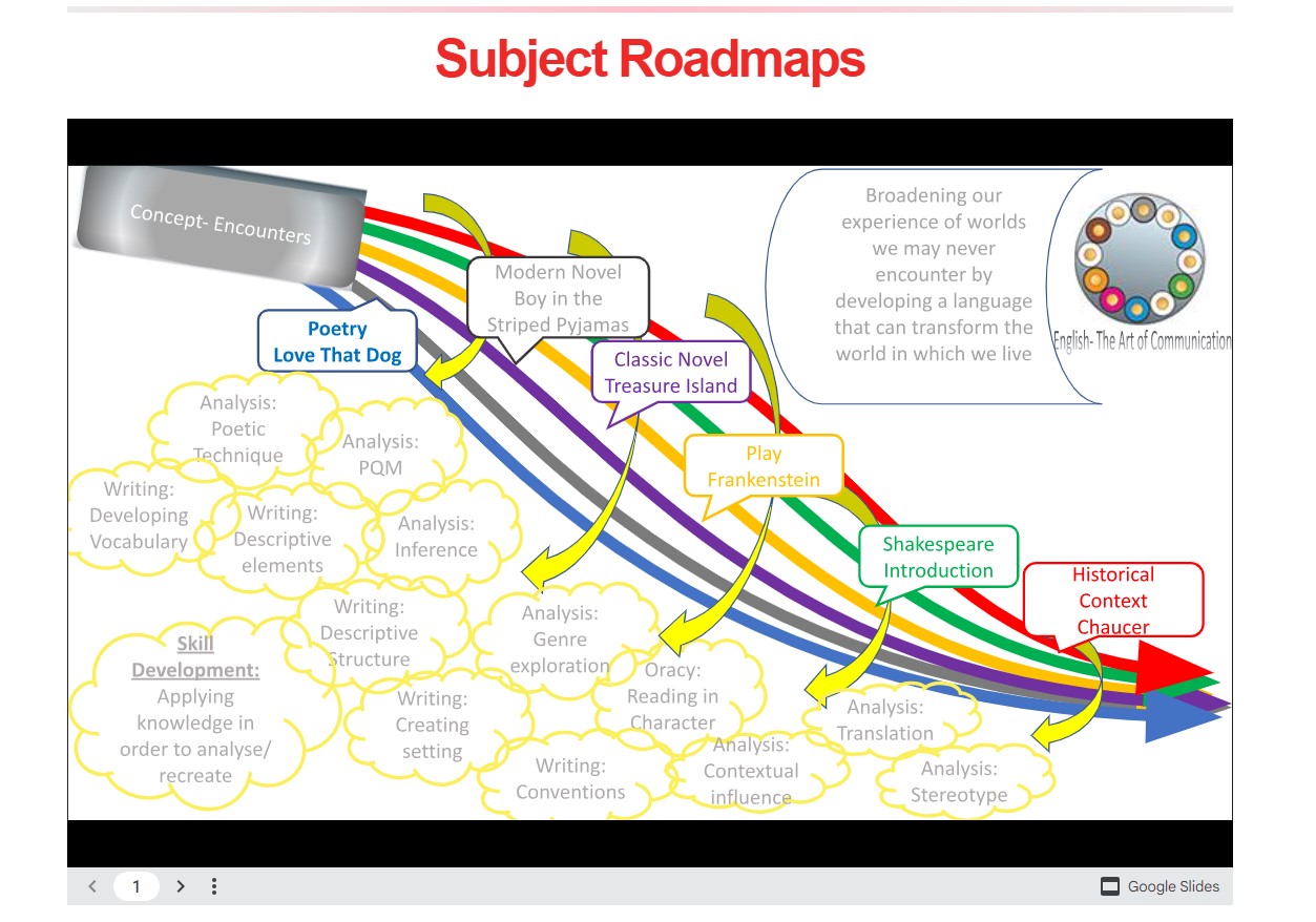 Image of a subject road map of work
