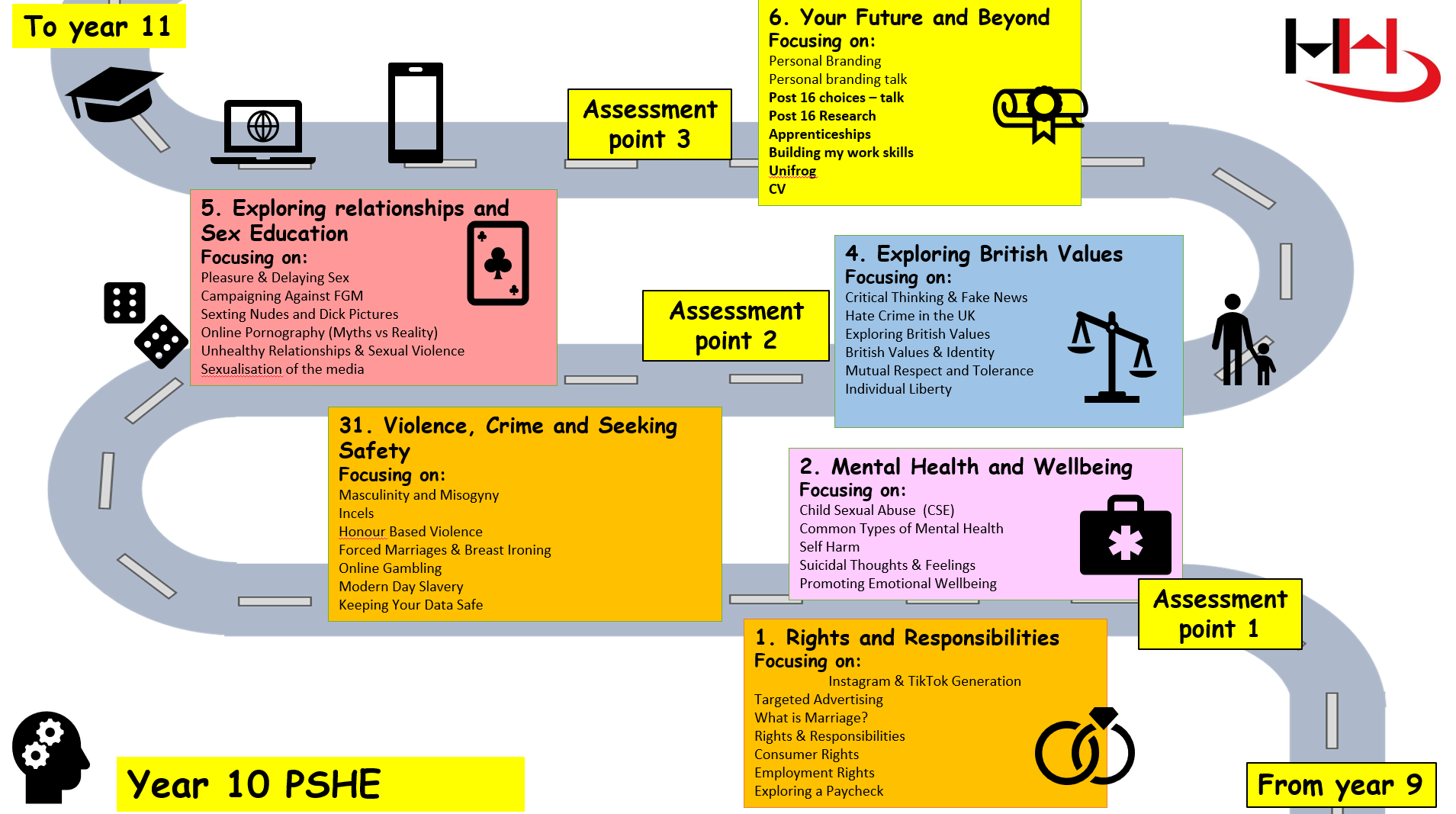 Image of subject roadmap for year 11