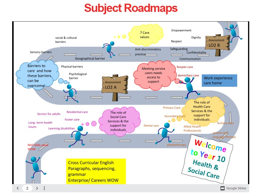 Image of year 10 subject road map