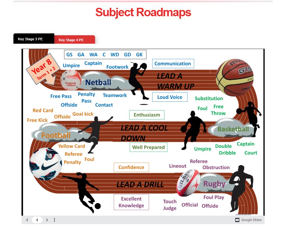 Image of KEY STAGE 3 pe Roadmap