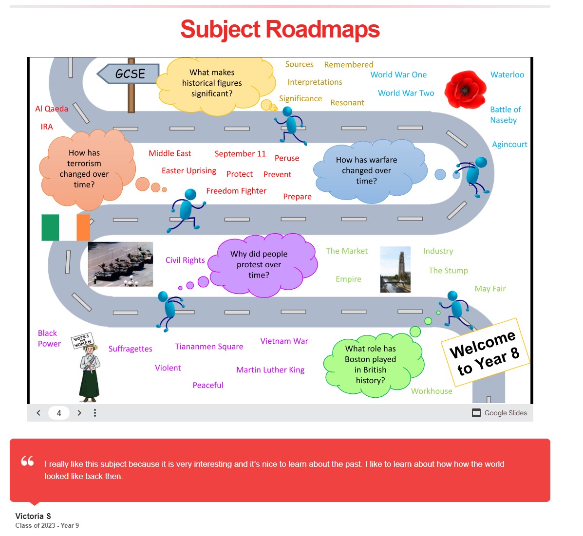 Image of History subject road map year 8