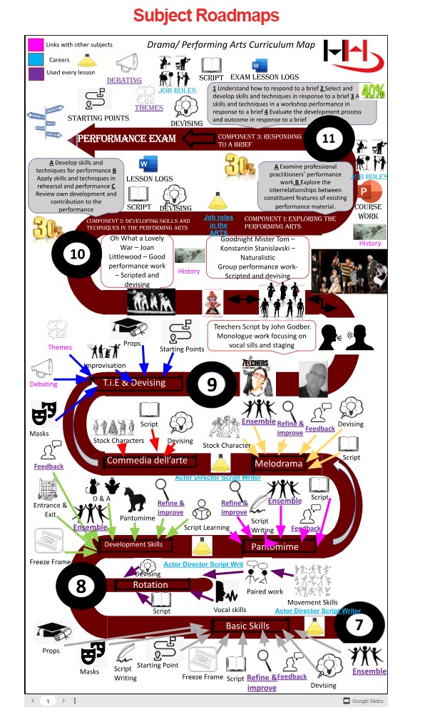 Image of subject roadmap for drama