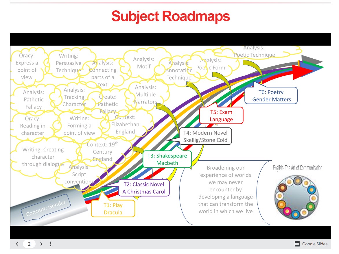 Image of a subject roadmap