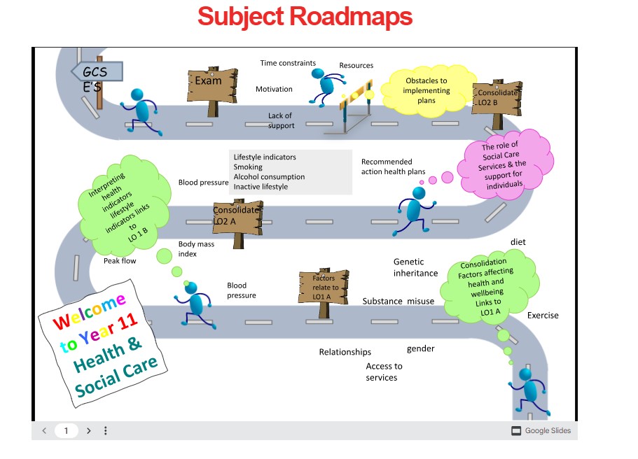 Image of year 11 subject road map