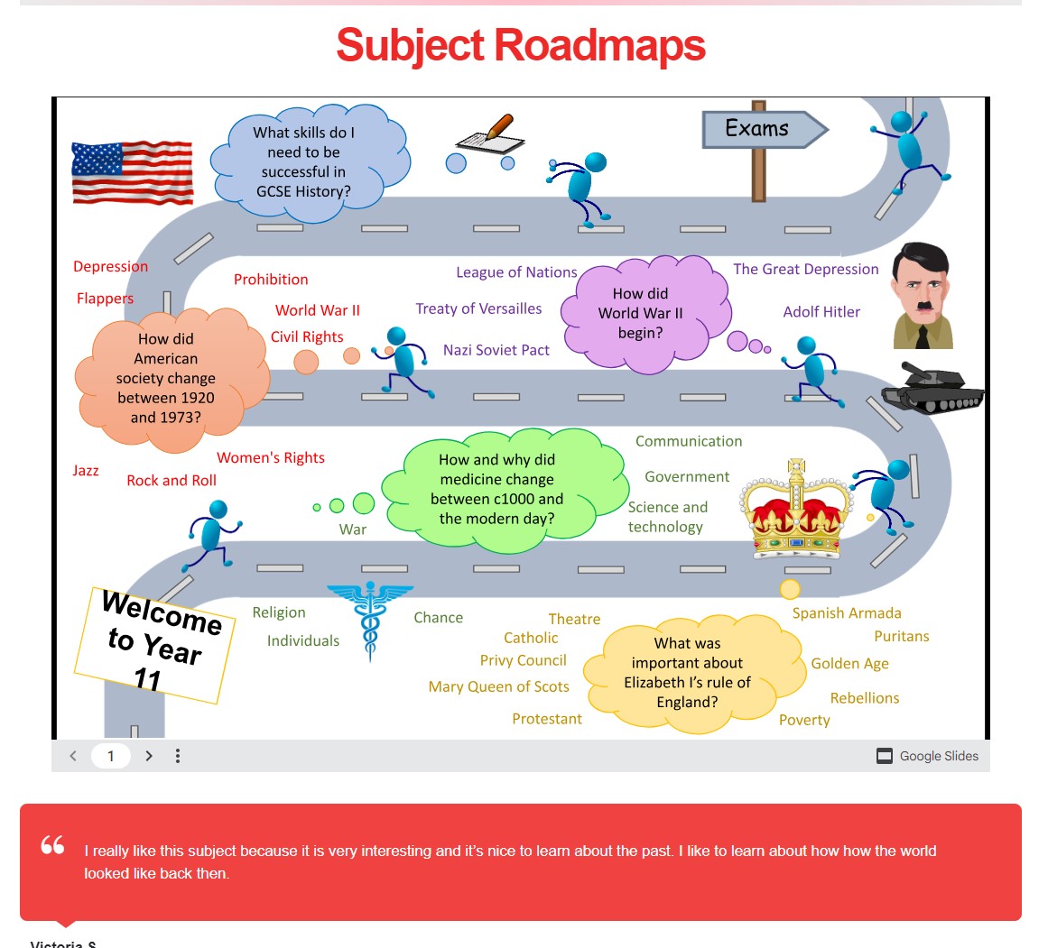 Image of History subject road map year 11