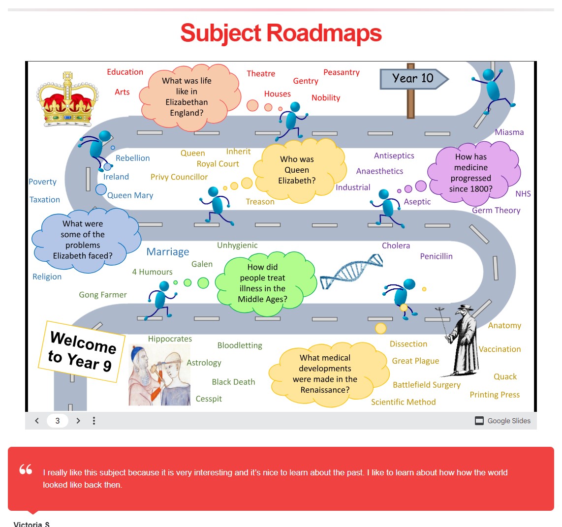 Image of History subject road map year 9