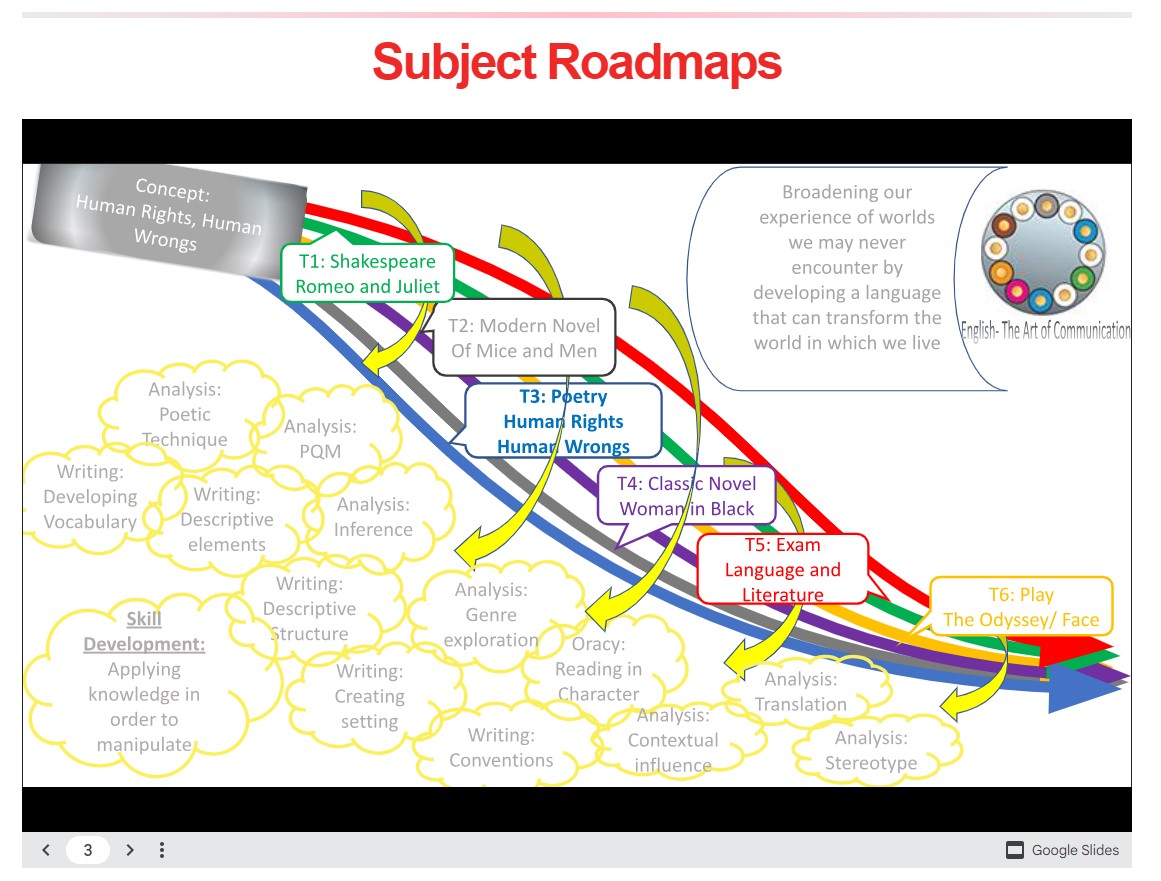 Image of a subject roadmap