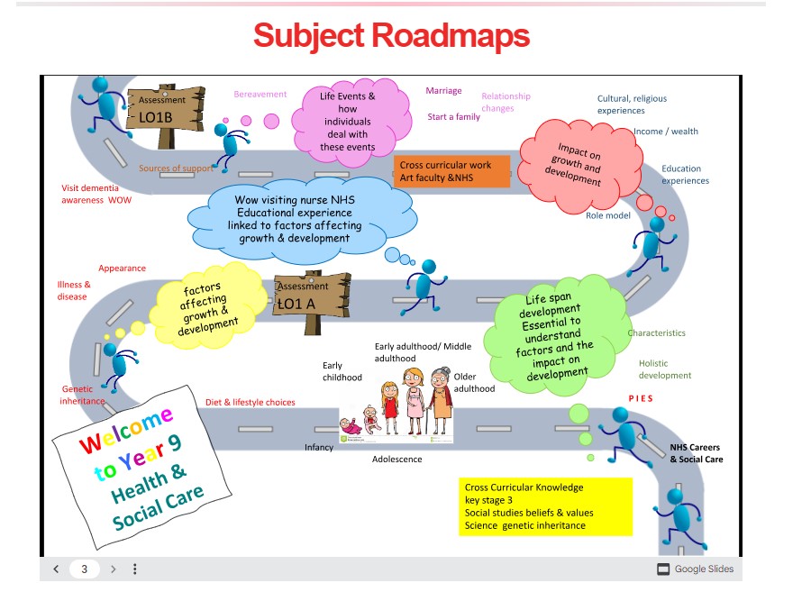 Image of year 9 subject road map