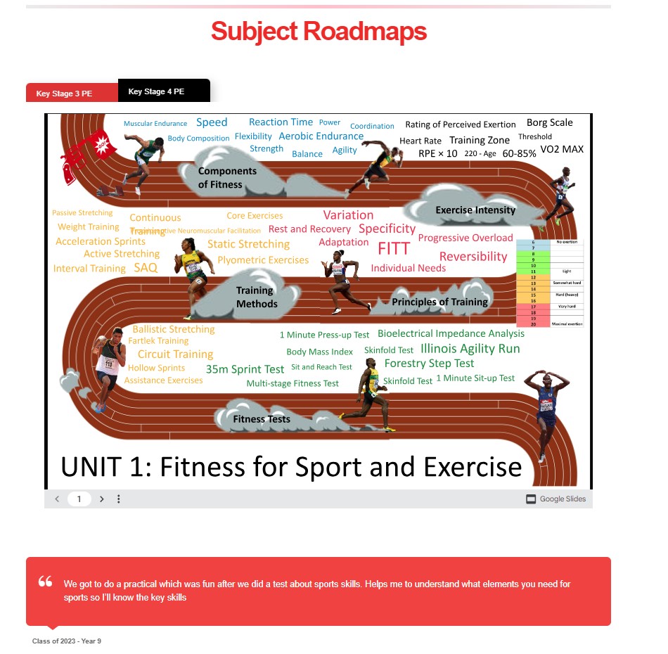Image of Key stage 4 roadmAP for PE