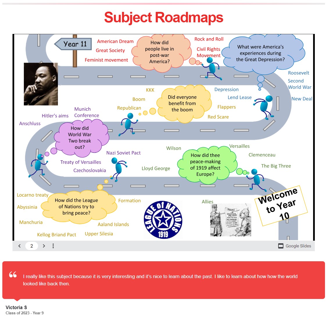 Image of History subject road map year 10