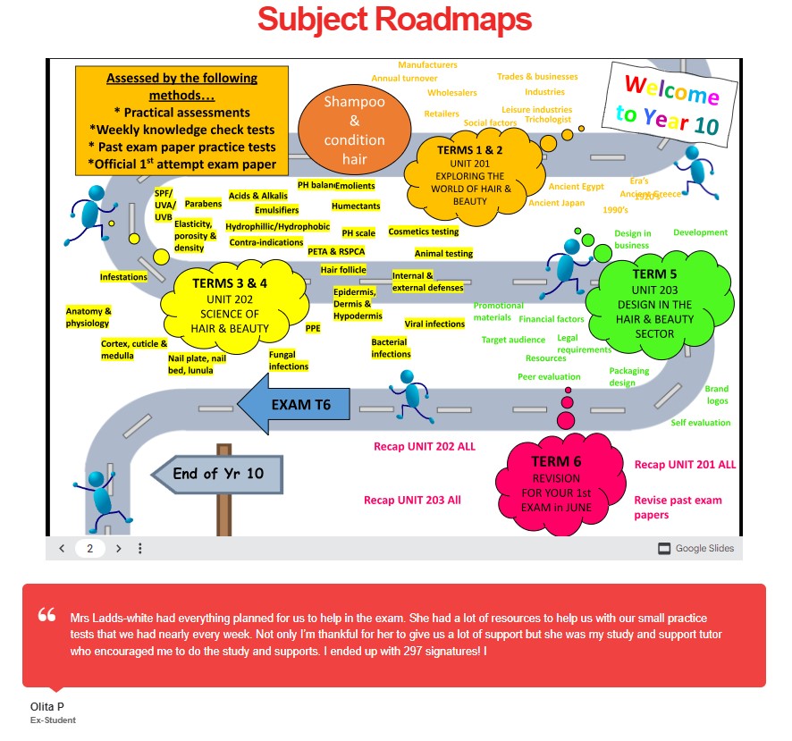 Image of year 10 Salon Roadmap