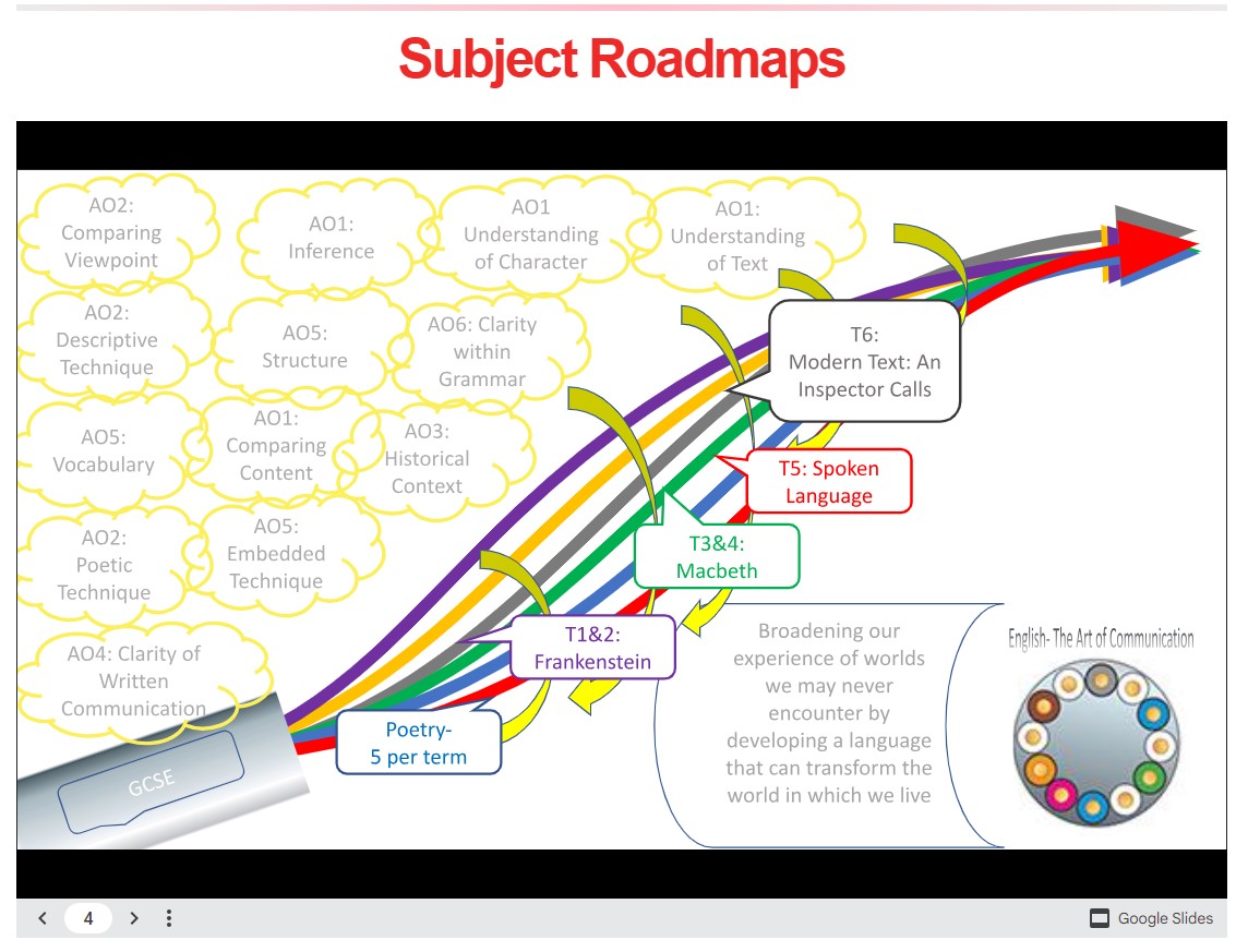Image of a subject road map