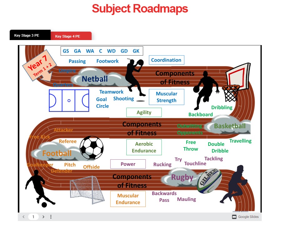 Image of KSEY STAGE 3 roadmap for PE