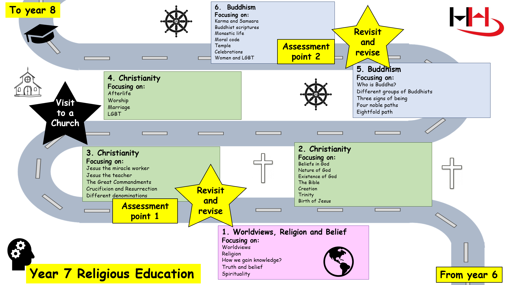 Image of year 7 RE Roadmap
