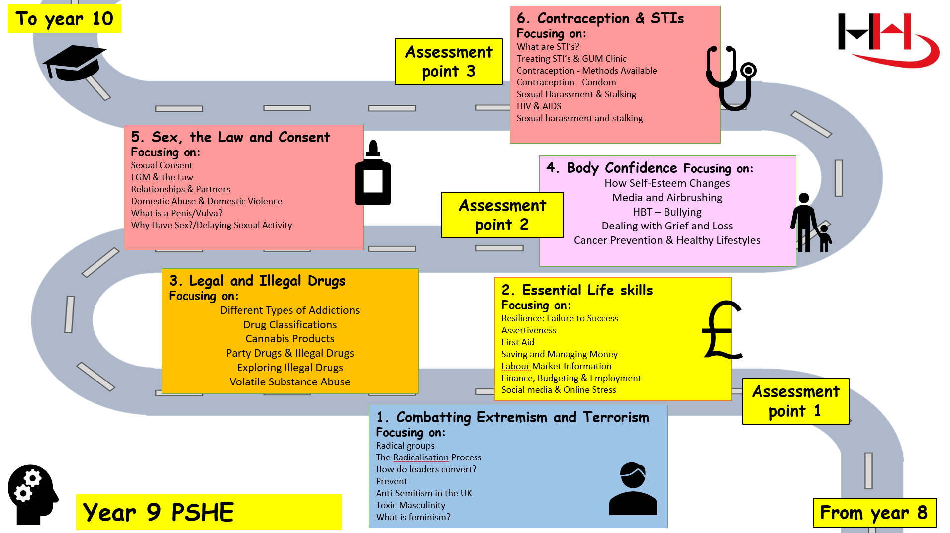 Image of subject roadmap for year 10
