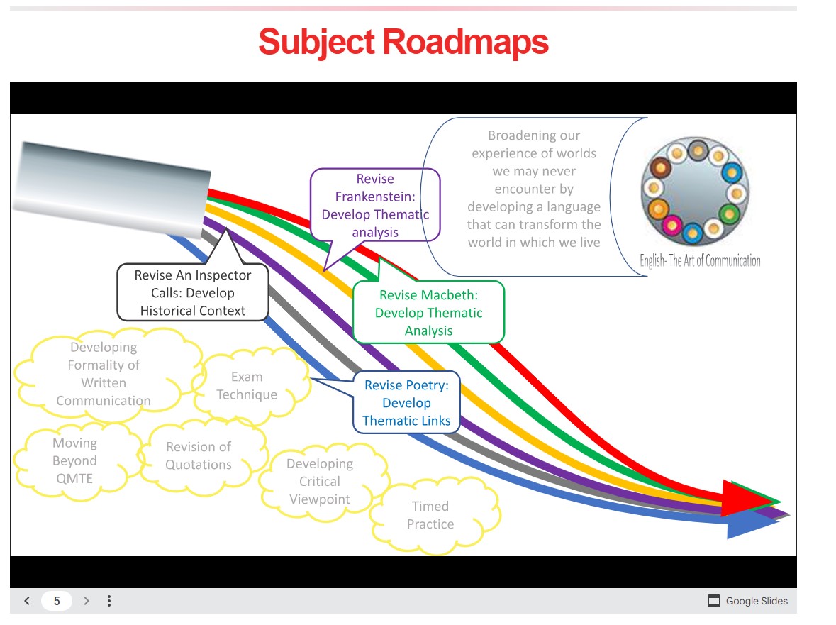 Image of a subject roadmap
