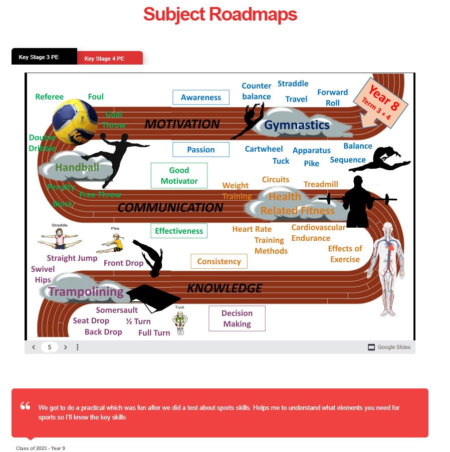 Image of KEY STAGE 3 pe Roadmap
