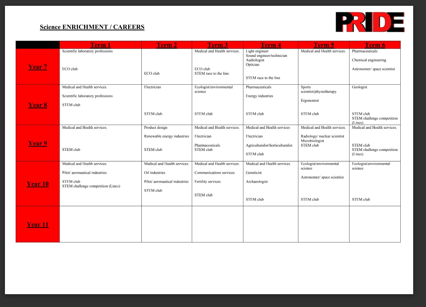 Image of Science year 7 to 11 activities