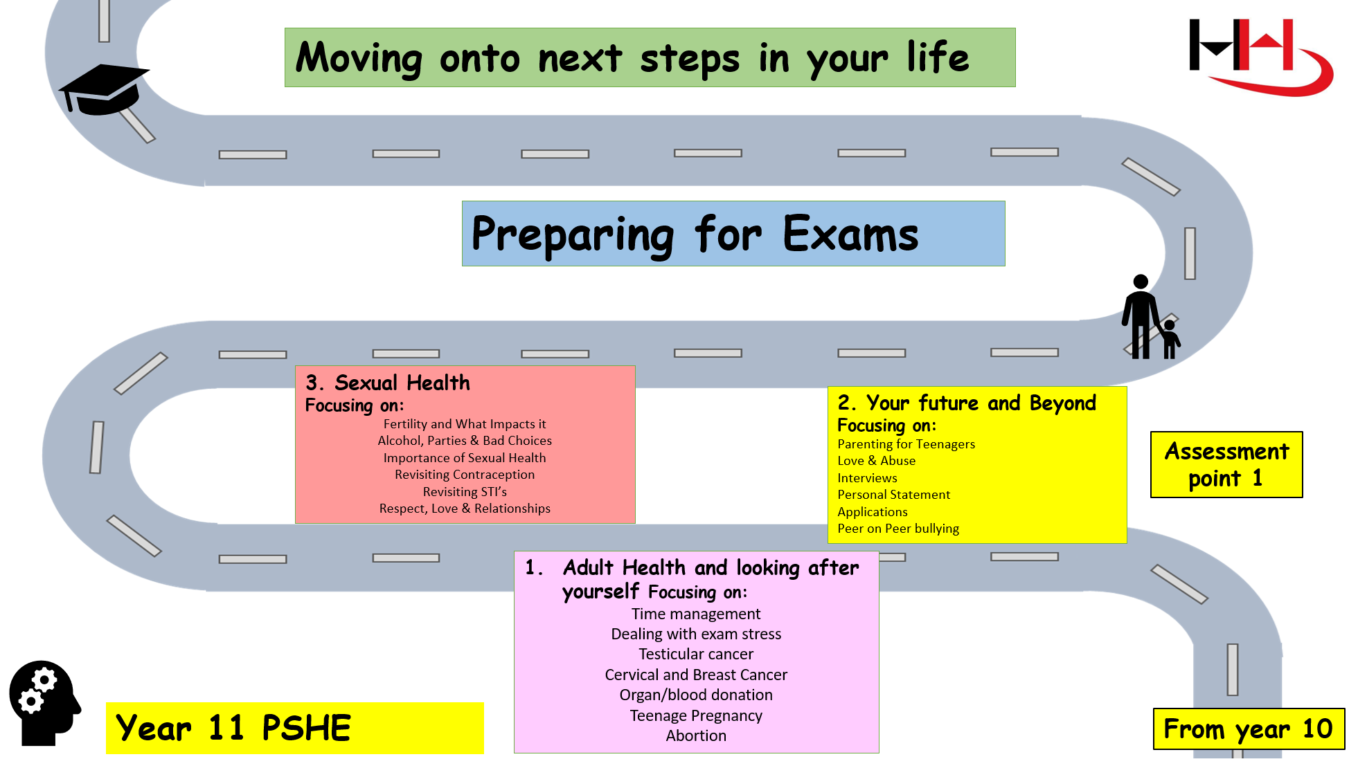 Image of subject roadmap for year 11