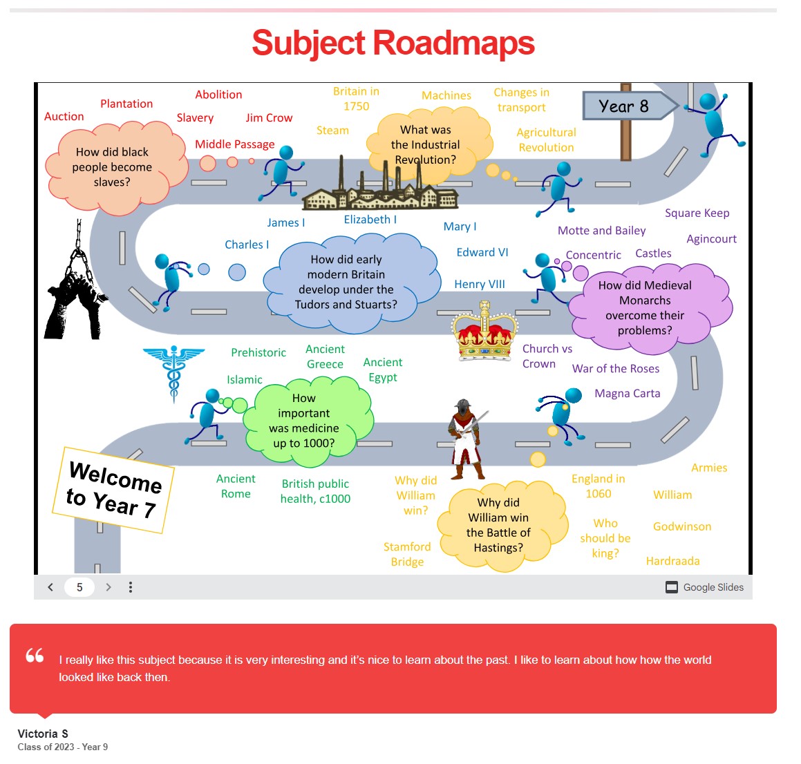 Image of History subject road map year 7