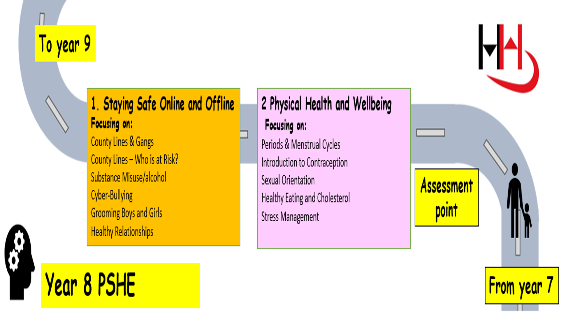 Image of subject roadmap for year 9