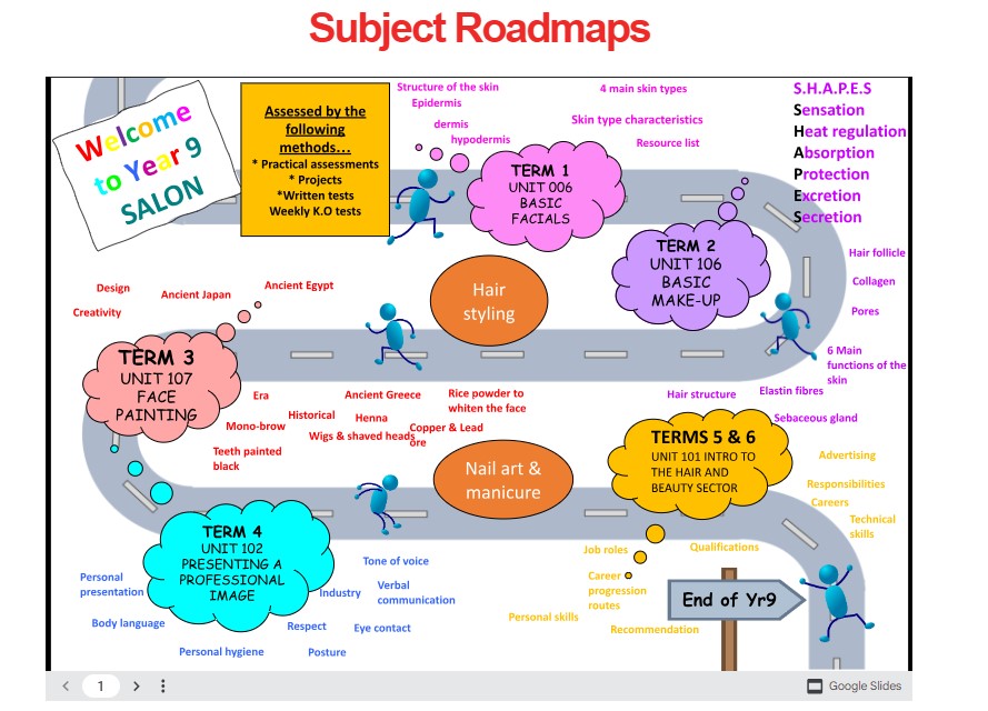 Image of year 9 Salon Roadmap