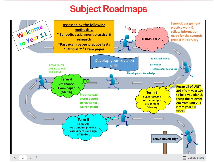Image of year 11 Salon Roadmap