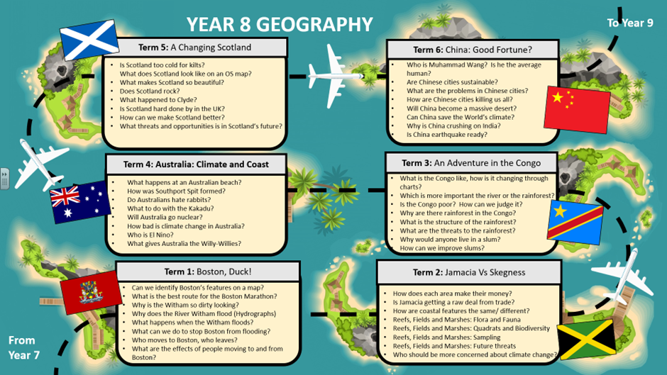 Image of year 8 subject roadmap
