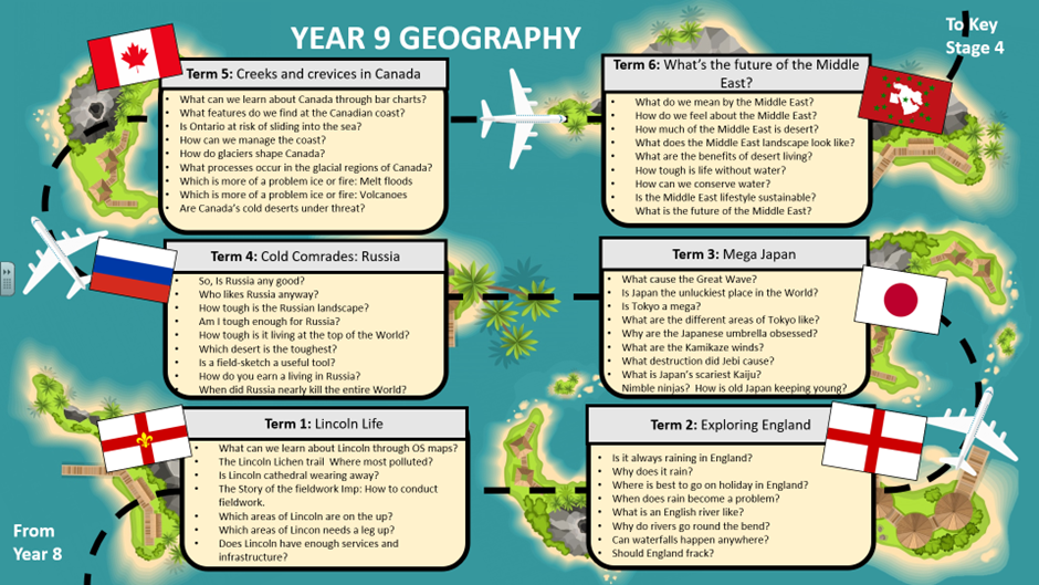 Image of year 9subject roadmap
