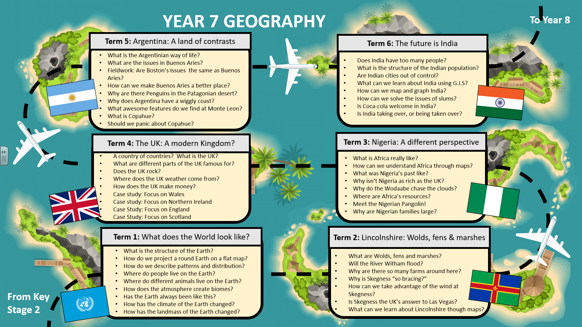Image of year 7subject roadmap