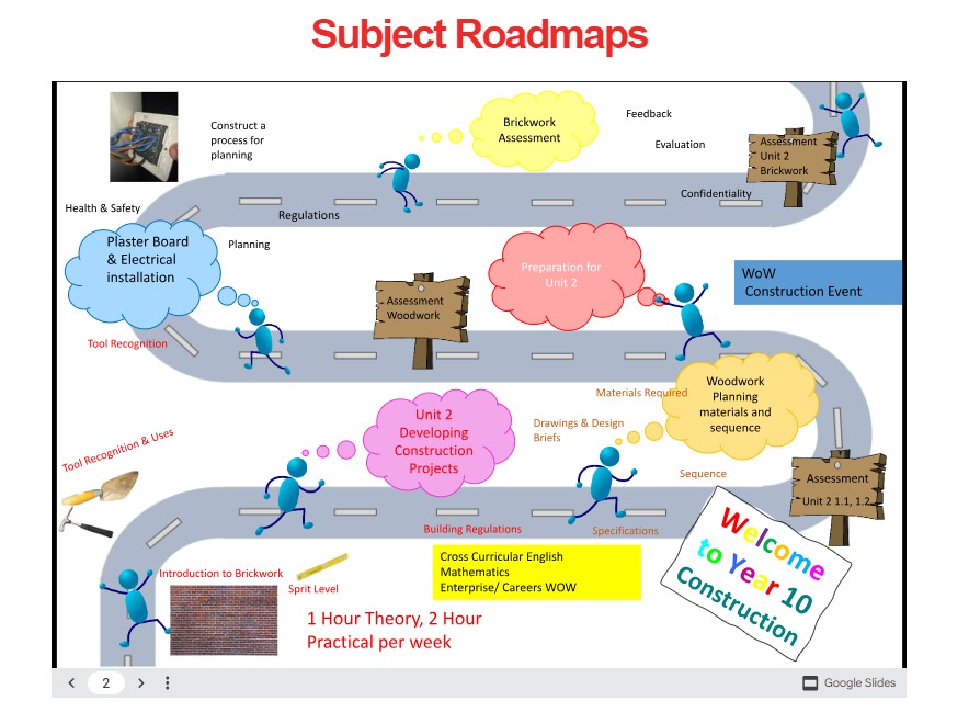 Image of year 10 roadmap of works