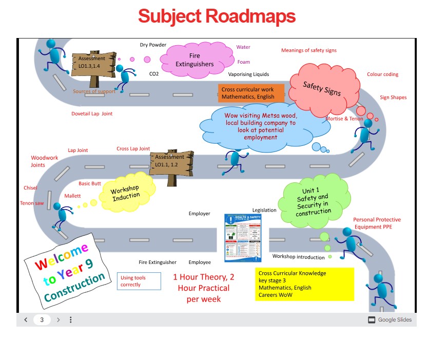 Image of road map of work for year 9