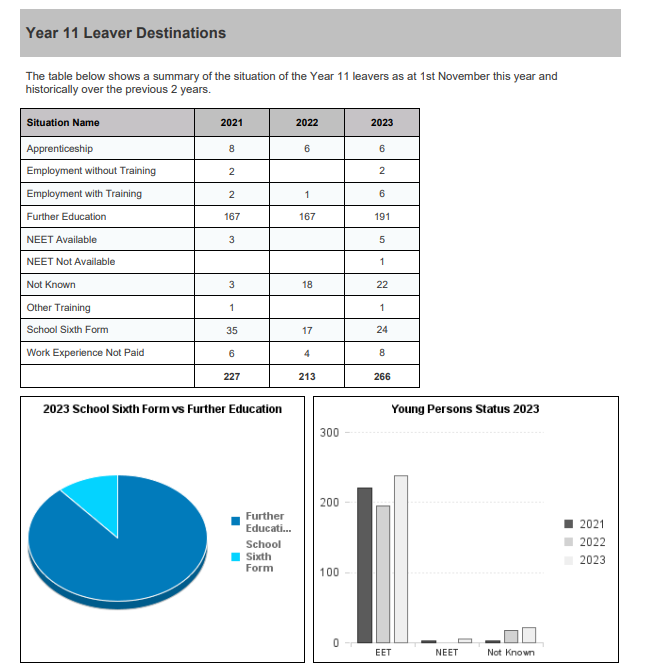 Imafe with graphs and charts for year 11 leavers destinations