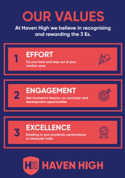 Image of the poster called our values